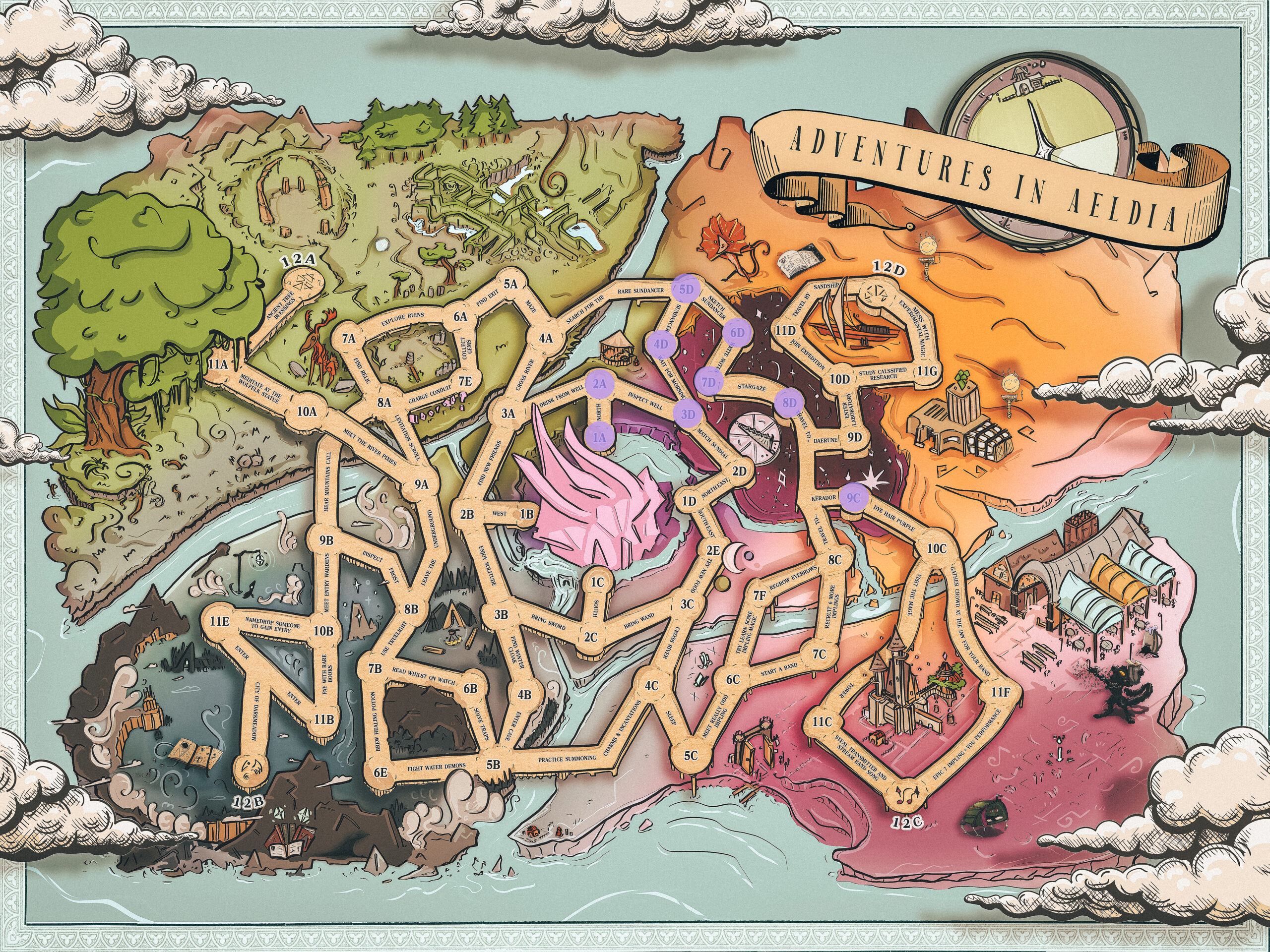 Adventure in Aeldia Board 2025 progress 2025 Q3